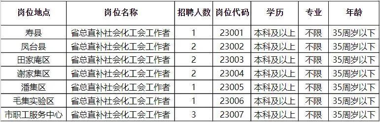 盘州最新招聘动态与职业发展无限机遇