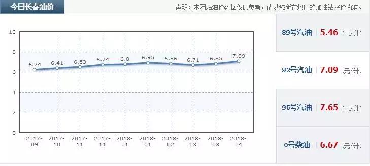 长春油价调整最新动态，市场趋势及影响深度解析