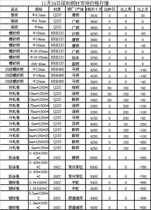 长沙钢材最新价格动态解析